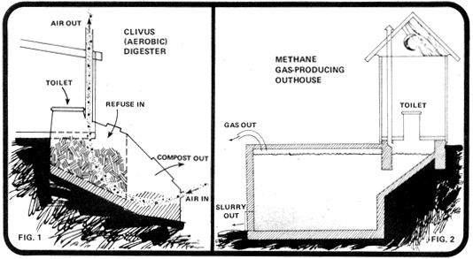 Clivus (aerobic) digester; methane gas-producing outhouse.